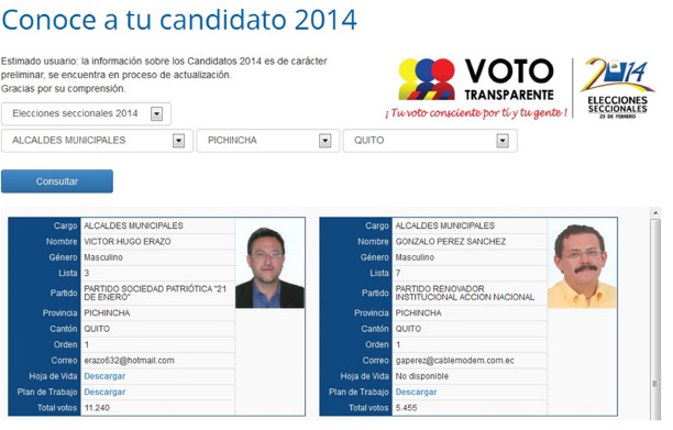 Figura 2. Identificación de los candidatos