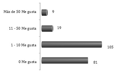 Grafico3