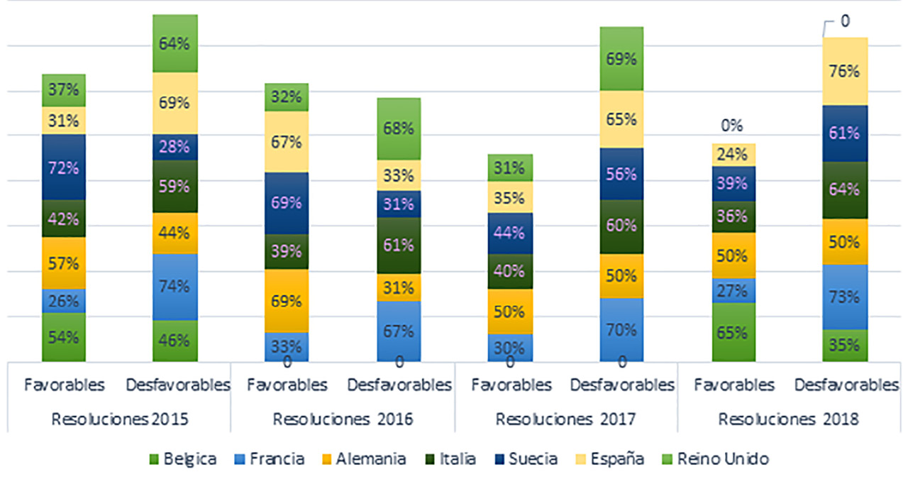 La Verdad En El Exilio Situacion De Las Victimas Del Conflicto Colombiano En Espana Sepulveda Giraldo Chasqui Revista Latinoamericana De Comunicacion