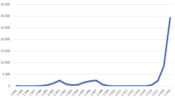 La Verdad En El Exilio Situacion De Las Victimas Del Conflicto Colombiano En Espana Sepulveda Giraldo Chasqui Revista Latinoamericana De Comunicacion