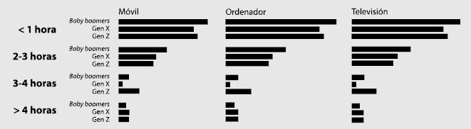 Como Es La Informacion Que Recibimos Sobre La Covid 19 Estudio De Percepcion Y Consumo Navarro Guere Chasqui Revista Latinoamericana De Comunicacion